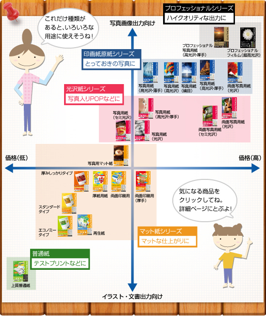 コクヨは用途で選べる充実のラインアップ！