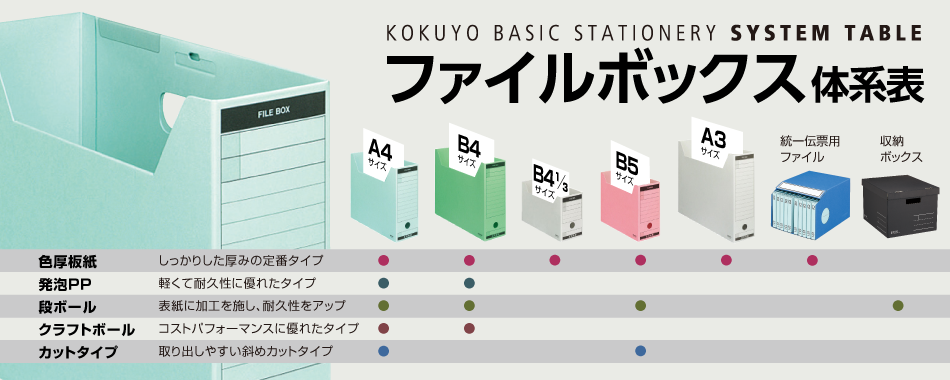 収納ボックス ファイルボックス体系表 コクヨ ステーショナリー