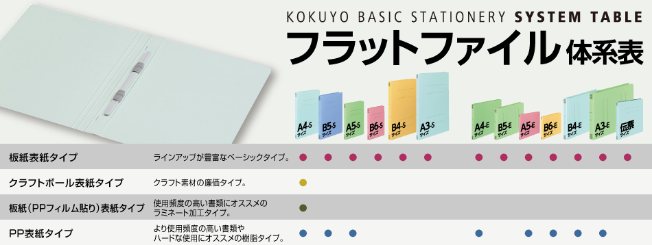 ファイル フラット フラットファイルとは？｜用語集｜STY株式会社