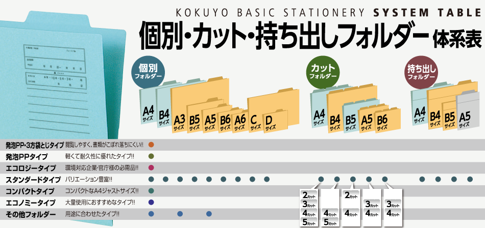 フラットファイル体系表