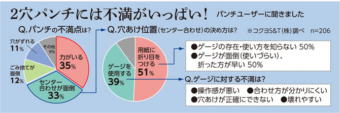 ラクケアガイドで簡単に位置あわせできる2穴パンチ