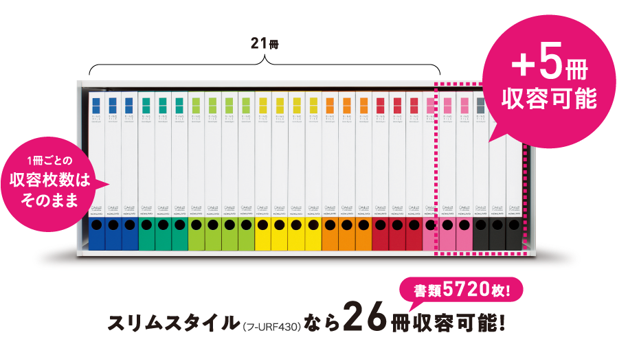 スリムスタイル（フ-URF430）なら26冊収容可能！