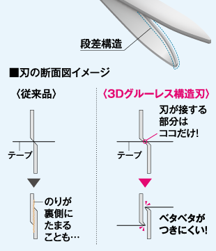 Cross-sectional structure diagram