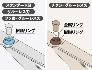 resin ring diagram