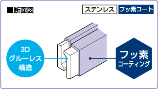 断面図