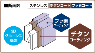 断面図