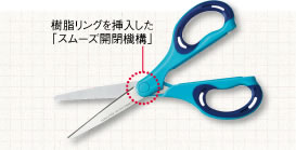樹脂リングを挿入した「スムーズ開閉機構」