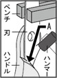 図のように刃をペンチで固定し、A部をハンマーで数回に分けて叩いてはずしてください。