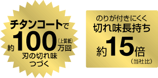 チタンコートで約100万回刃の切れ味つづく（上質紙）／のりが付きにくく切れ味長持ち約15倍 （当社比）