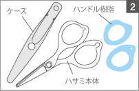 2 ハンドル樹脂 ケース ハサミ本体