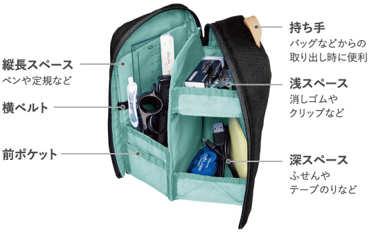 製品機能解説図