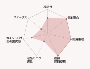 ＜赤色光レーザーポインター＞の特長