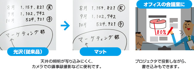 天井の証明が映り込みにくく、カメラでの議事録撮影に便利です。プロジェクタで投影しながら書き込みもできます。 