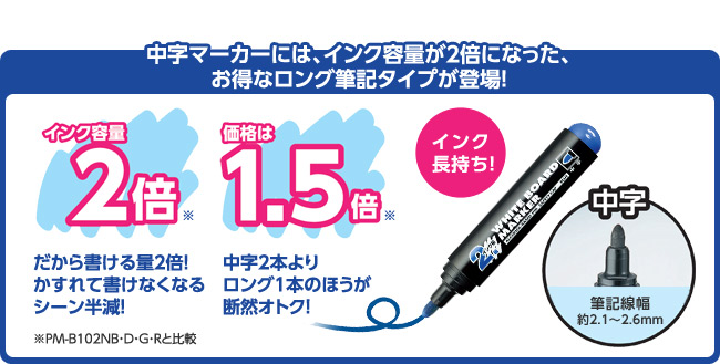 中字マーカーには、インク容量が2倍になった、お得なロング筆記タイプが登場！インク容量2倍（だから書ける量2倍！かすれて書けなくなるシーン半減！）価格は1.5倍（中字2本よりロング1本のほうが断然オトク！）注意、PM-B102NB・D・G・Rと比較