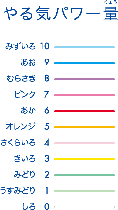 ペン しゅく だい やる気