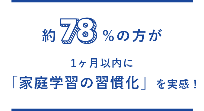 約 78% の方が1ヶ月以内に「家庭学習の習慣化」を実感！