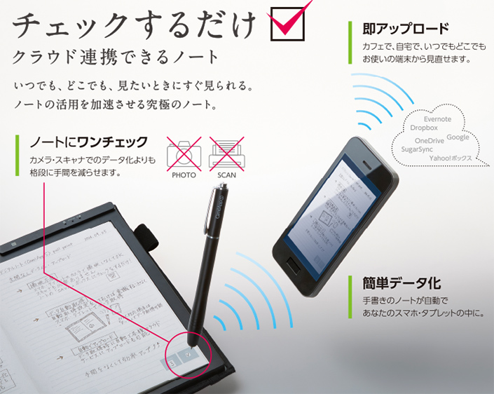 チェックするだけクラウド連携できるノート いつでも、どこでも、見せたいときにすぐ見られる。ノートの活用を加速させる究極のノート