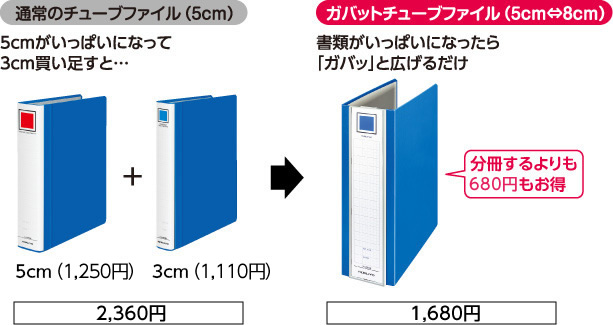 もう1冊買うよりもコストが安い