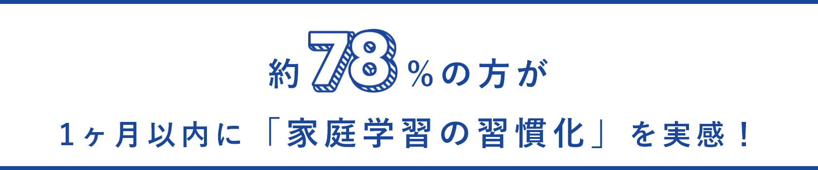 約 78% の方が1ヶ月以内に「家庭学習の習慣化」を実感！